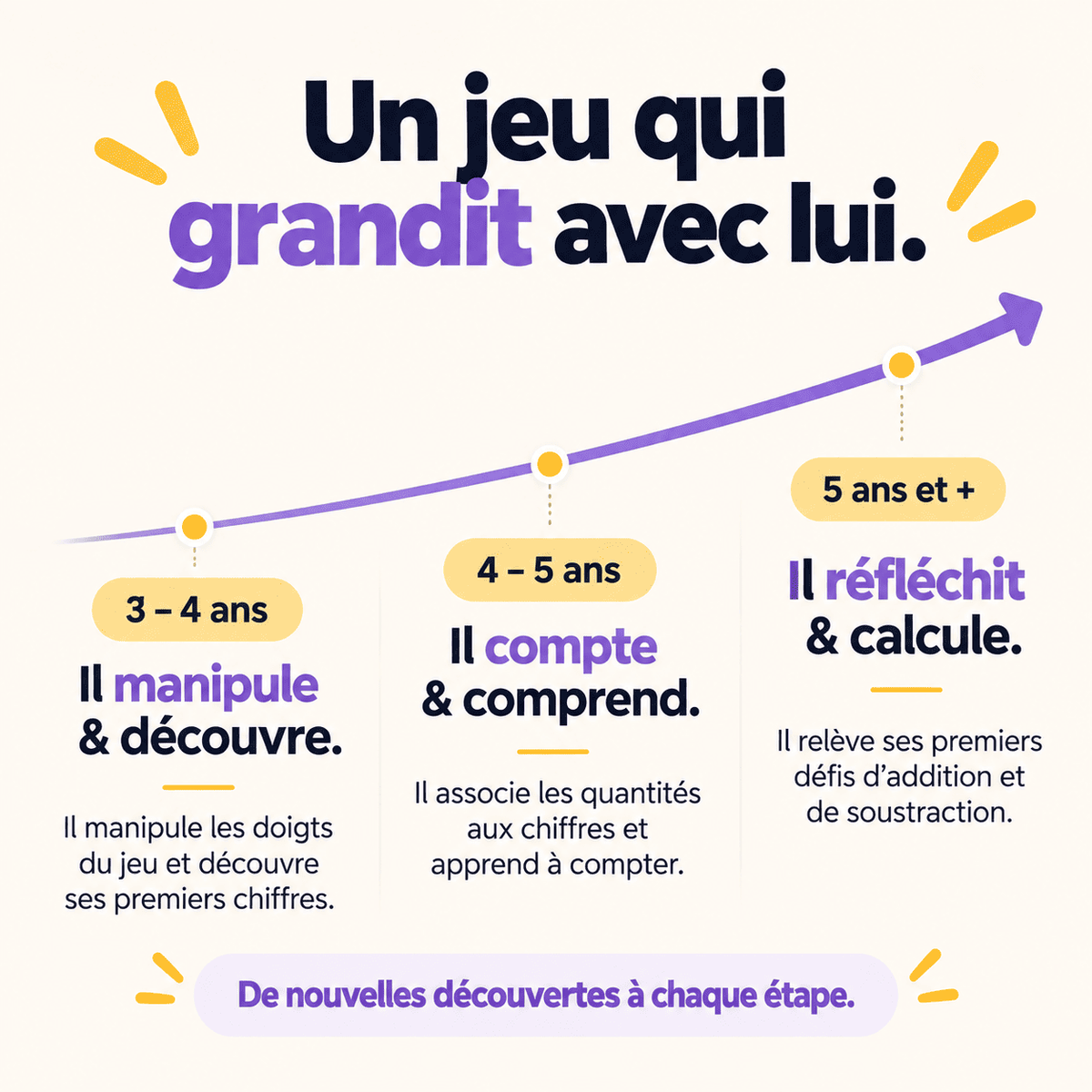 Le Jeu des Premiers Calculs Mon Loulou™